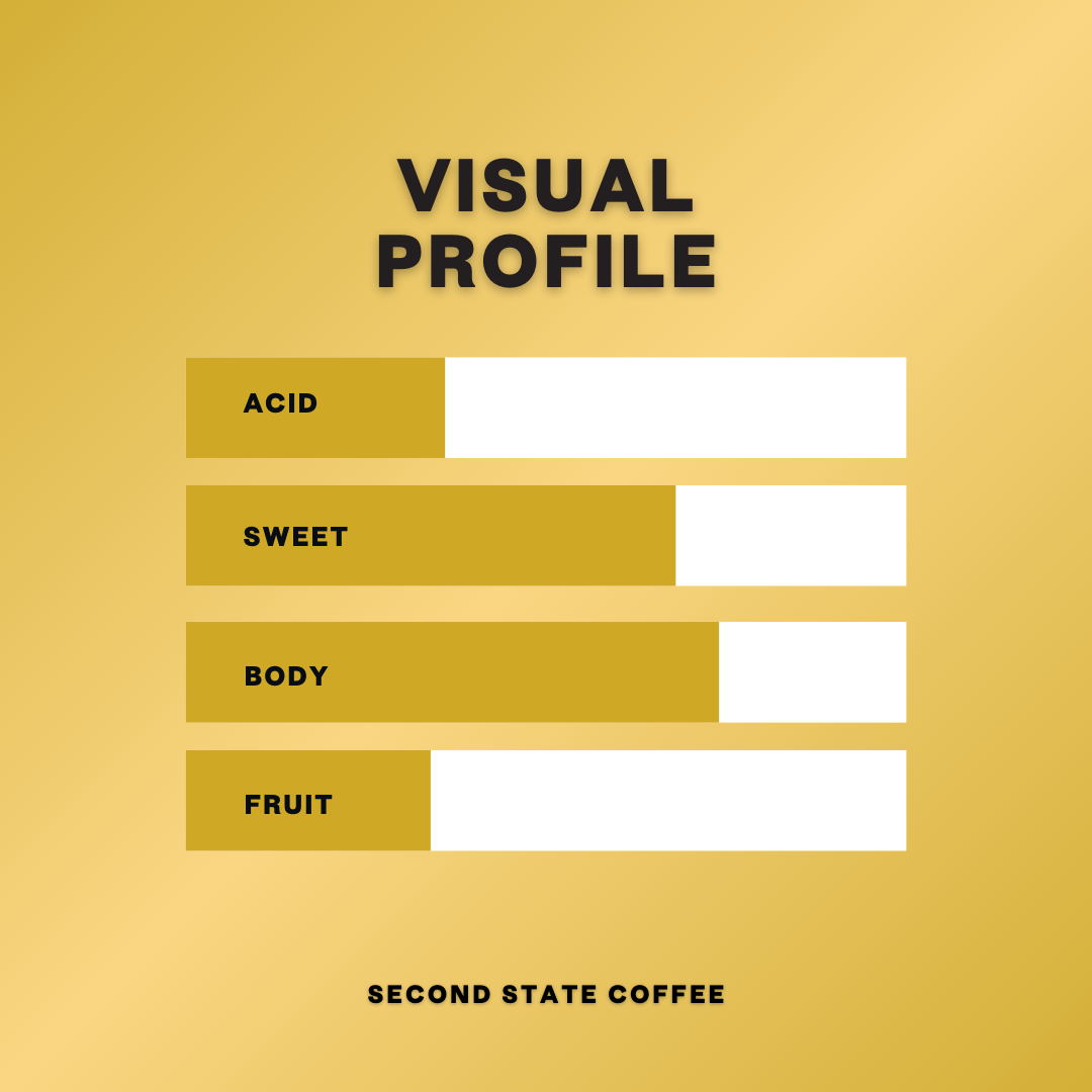 Specialty Coffee chart titled 'Visual Profile' by Second State Coffee with text labels on a gold background indicating acidity, sweetness, body, and fruitiness