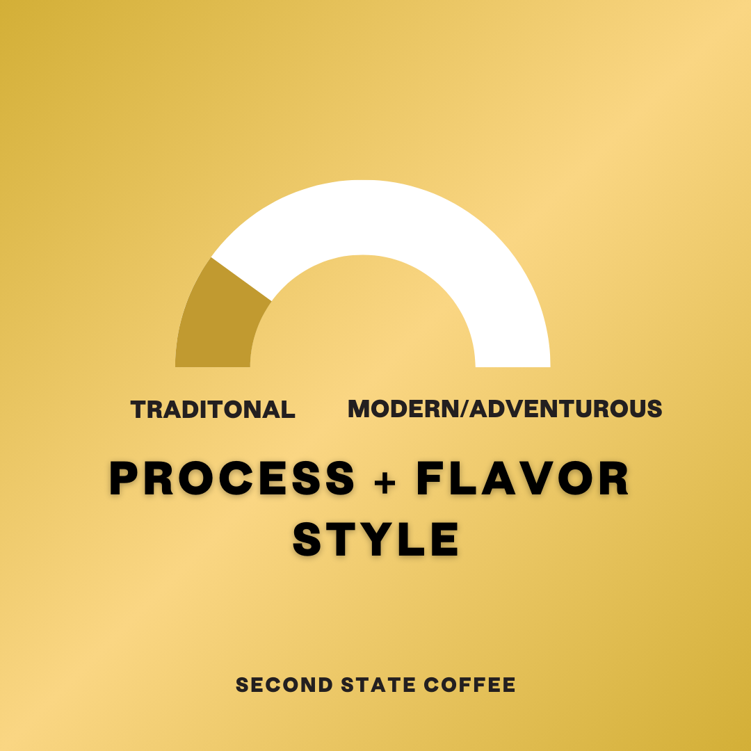 Gold background with chart indicating traditional to modern flavor profile of Heavy Weight blend for Second State Coffee.