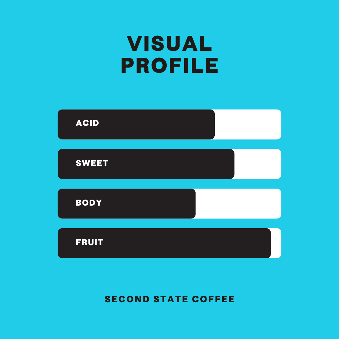 Colombia Sidra Pre-Release