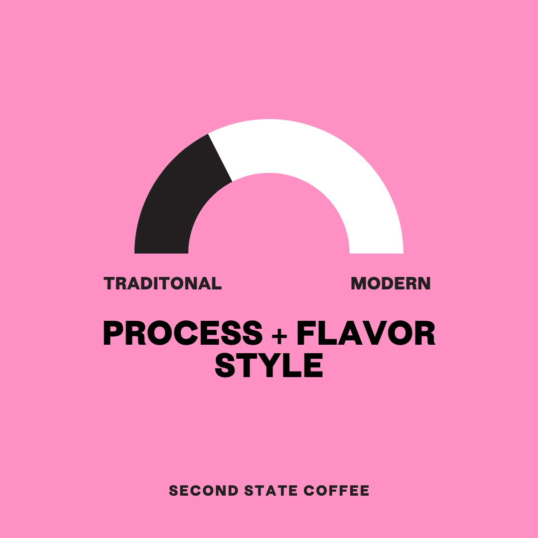 Ethiopia Chelbesa - New Lot!