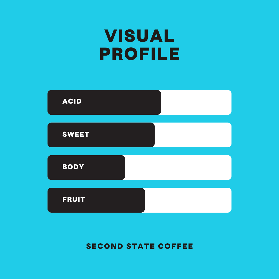 Colombia Natural Guamo Microlot | Reforest Project