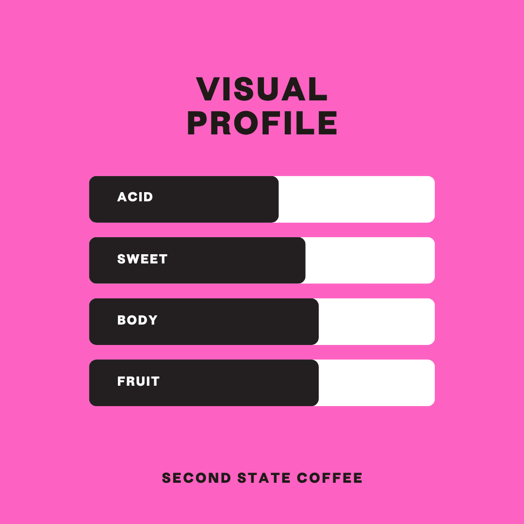 Colombia Natural Anaerobic