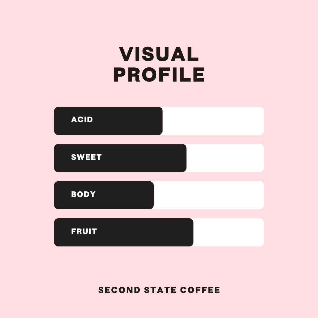 Sebastián Ramírez Pink Bourbon