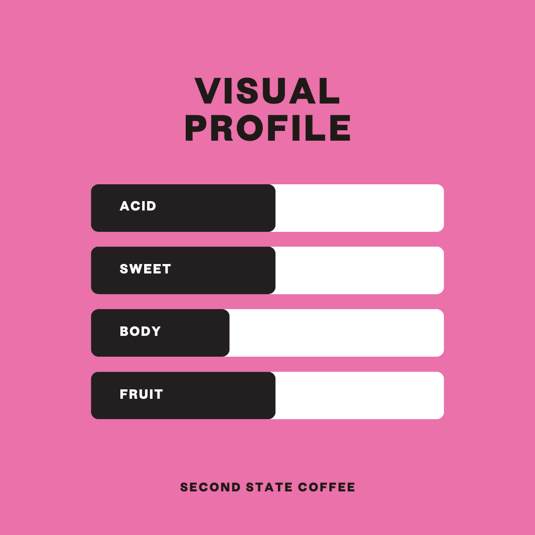 second state coffee whole bean ethiopia