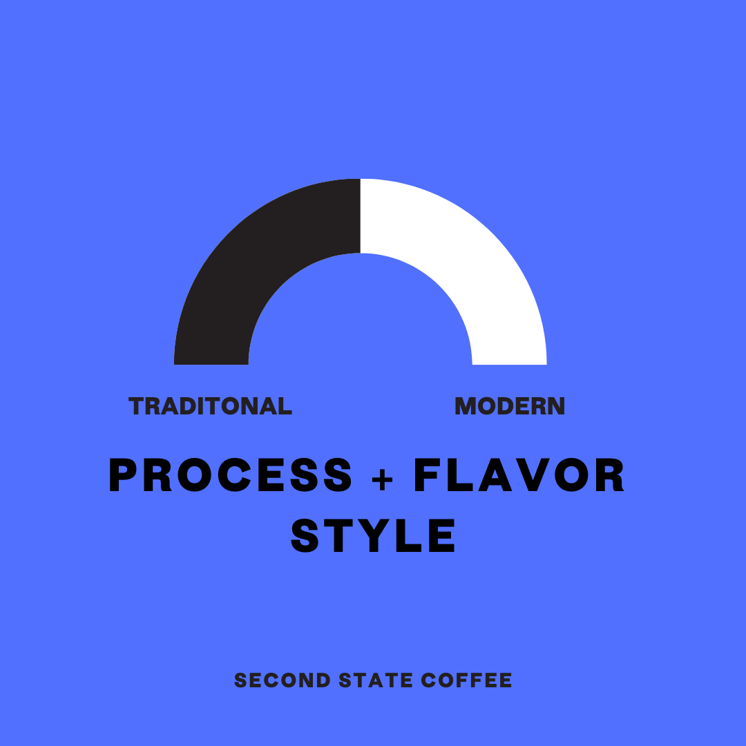 Ethiopia Hamasho Natural