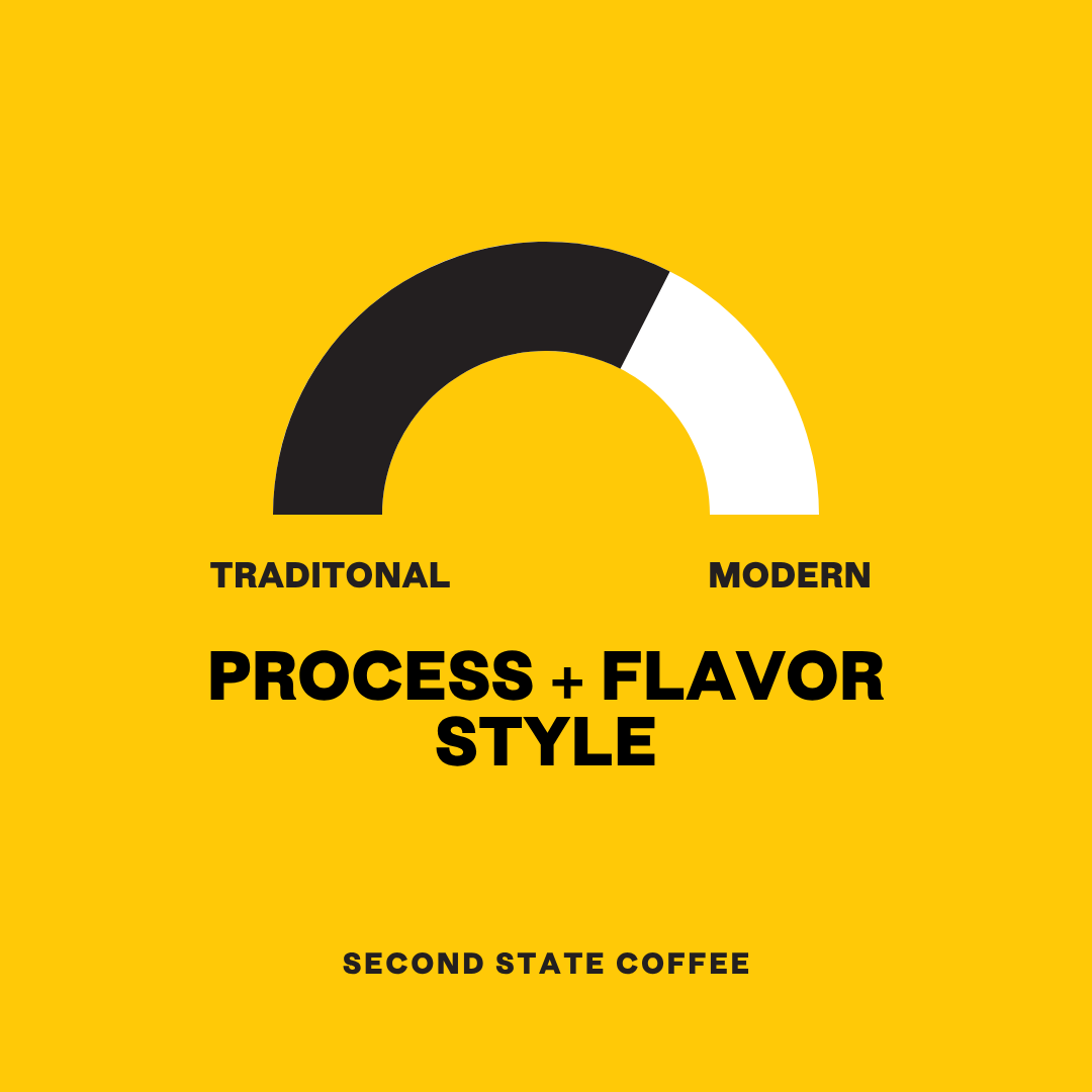 Ethiopia Sakaro Wine Process
