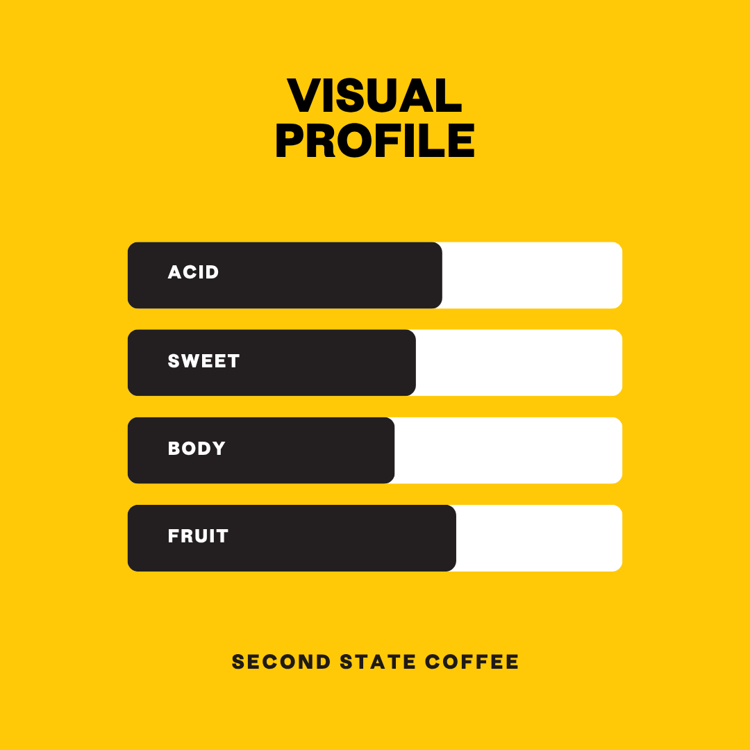 Ethiopia Sakaro Wine Process