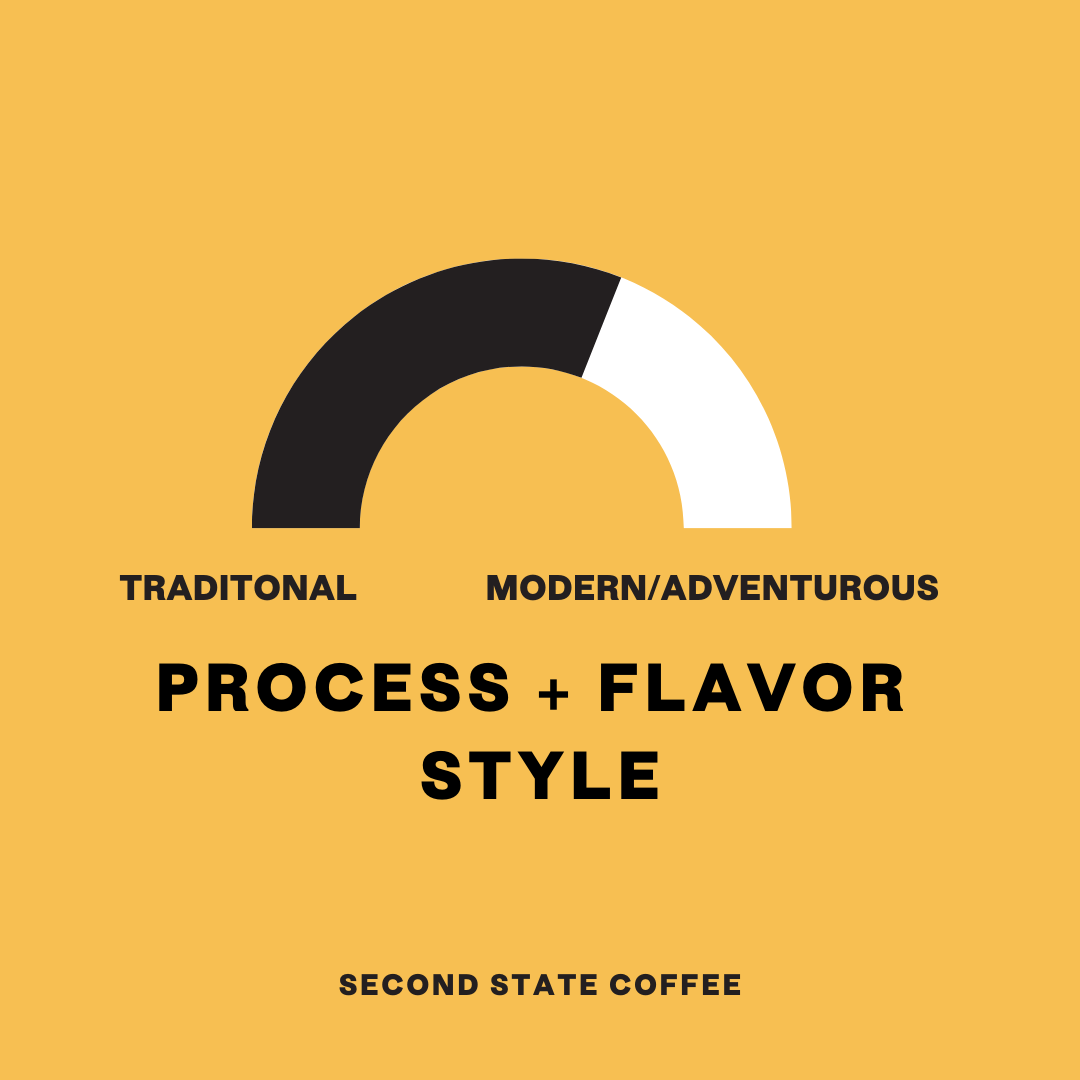 Ethiopia Sakaro Wine Process