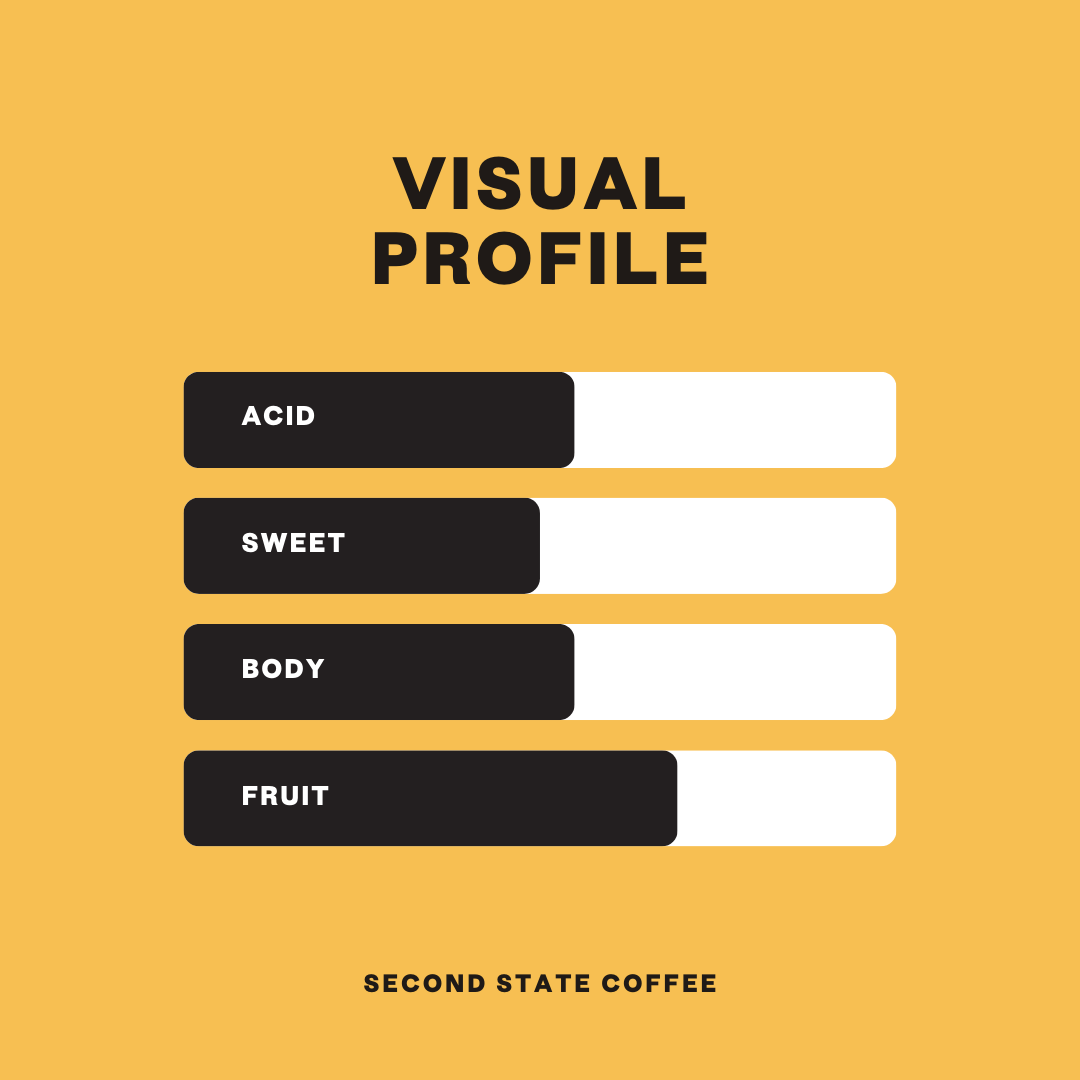 Ethiopia Sakaro Wine Process