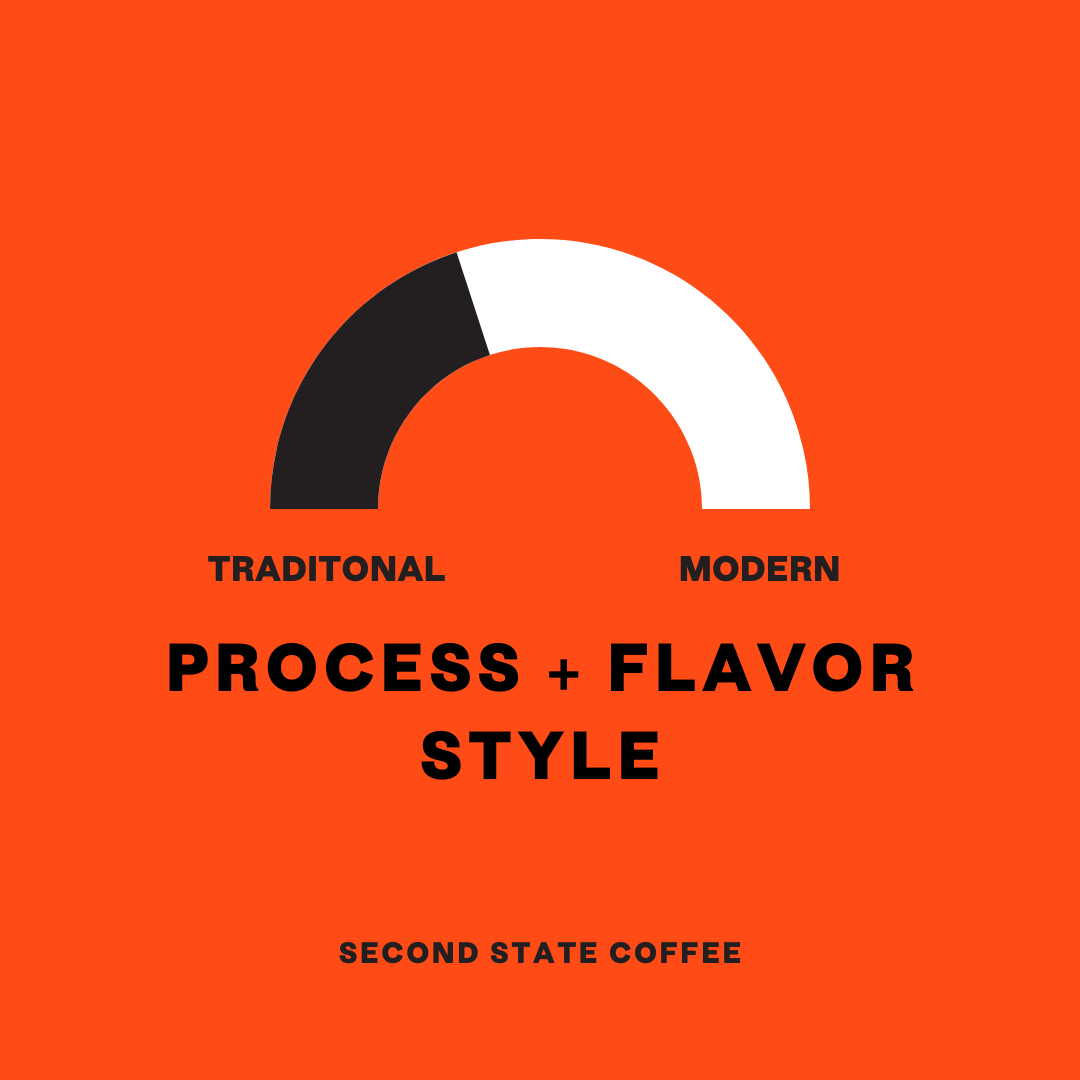 Rwanda Gitega Hills Washed