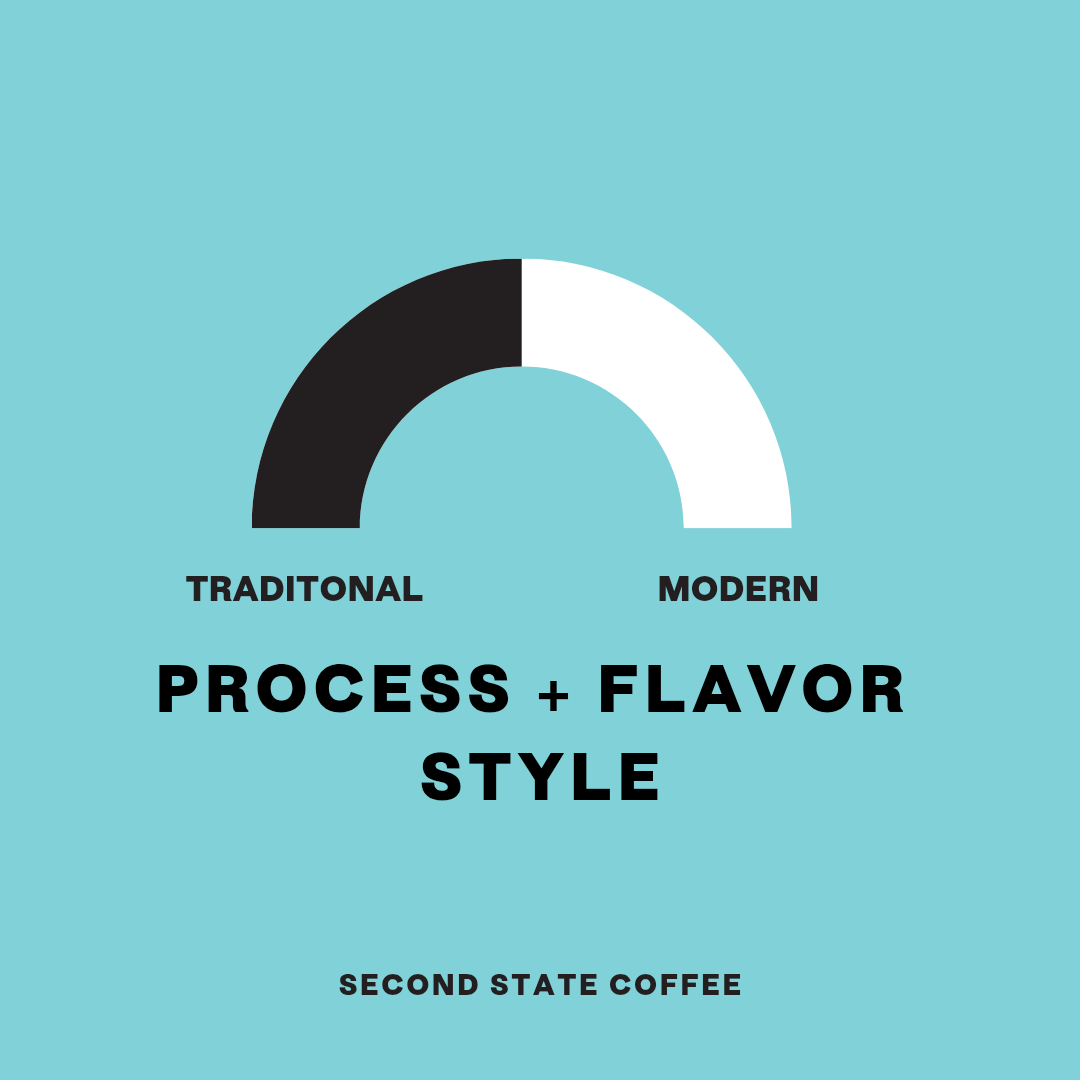 Ethiopia Hamasho Natural