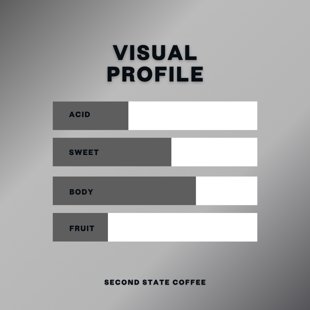 Prizefighter - Blend