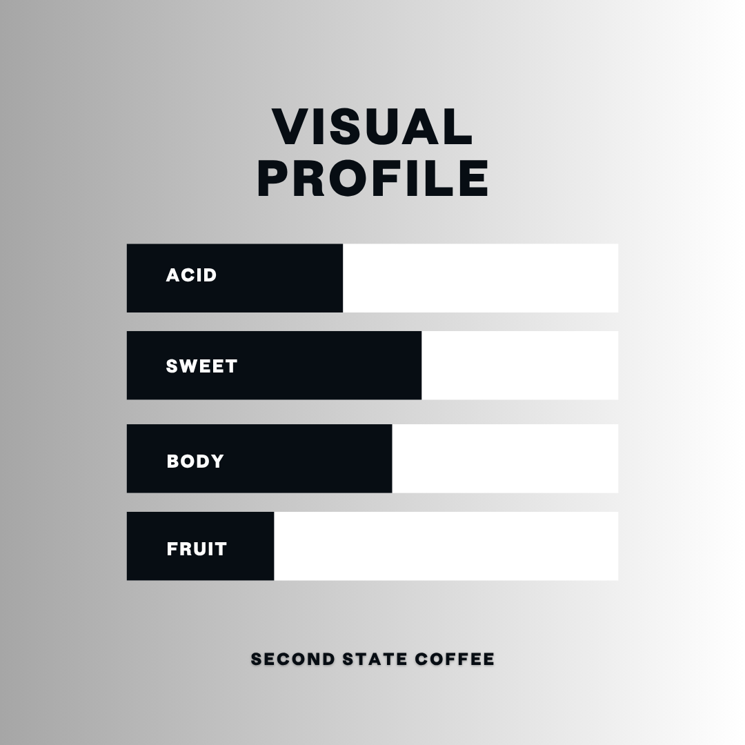 Prizefighter - Blend