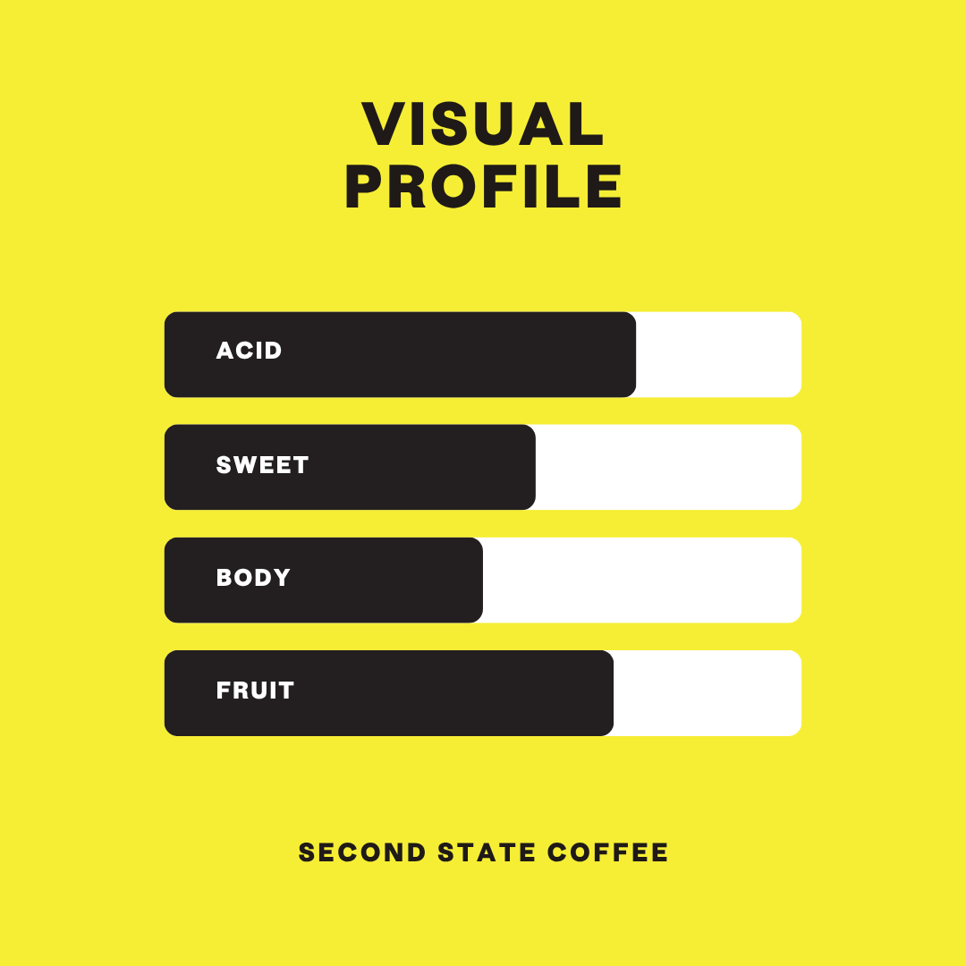 Colombia Juicy Passionfruit | El Vergel