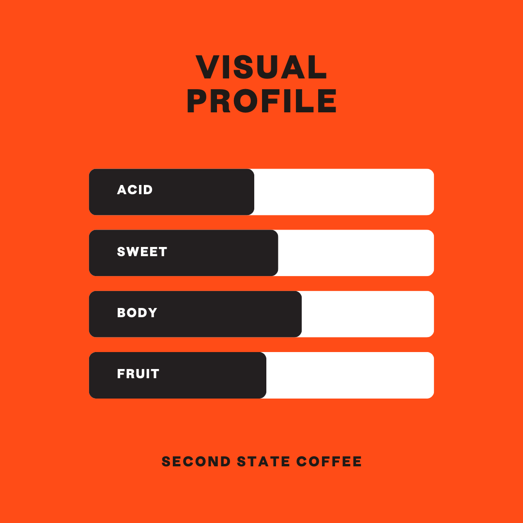 Rwanda Gitega Hills Washed