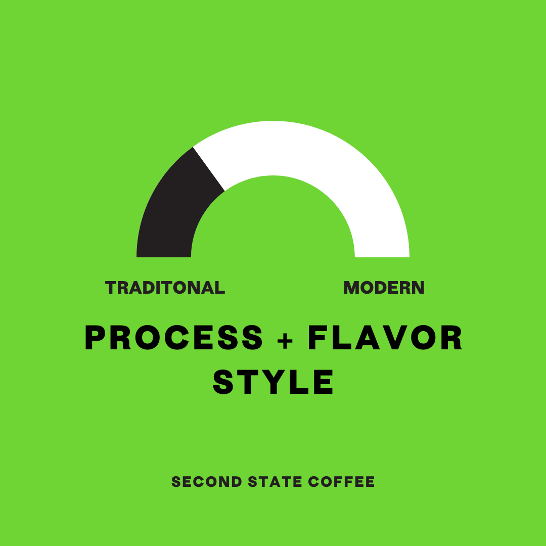 black and white Process and Flavor scale marking traditional to modern in black.  Scale is marked for Papua New Guinea indicating a process and flavor that is on the more traditional side