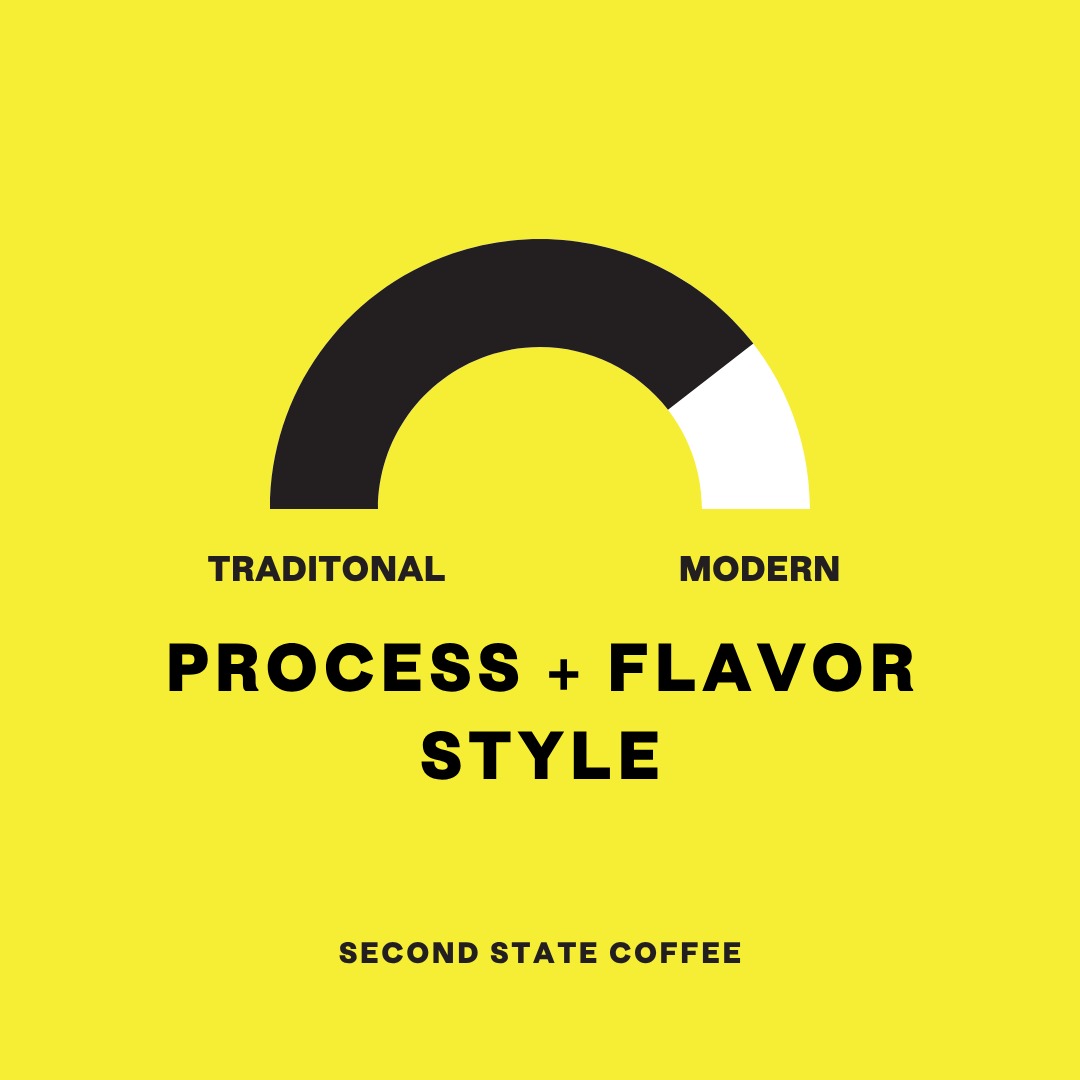 Yellow background with a black and white arch and text about coffee process and flavor style for el vergel juicy passionfruit