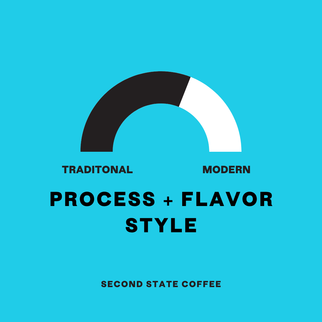 Colombia Natural Guamo Microlot | Reforest Project